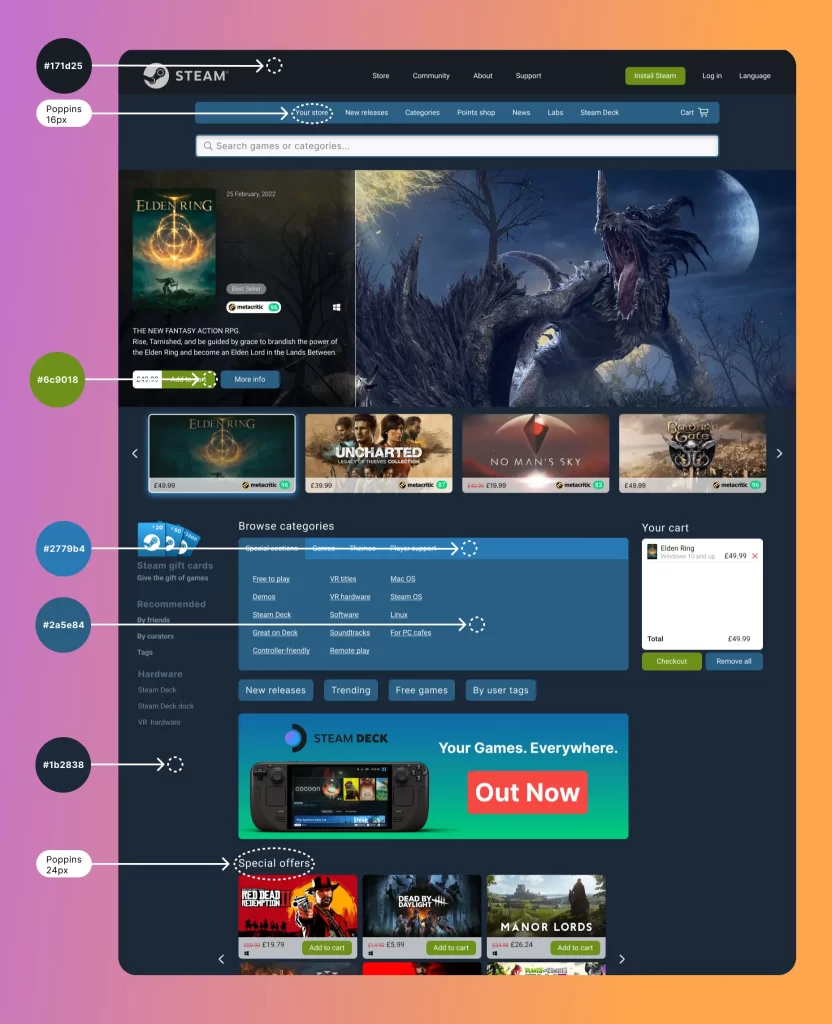 Screenshot of Steam redesign with arrow labels showing typography and colours.