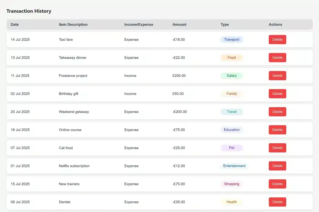 A screenshot showing a list of transaction from expense tracker website.
